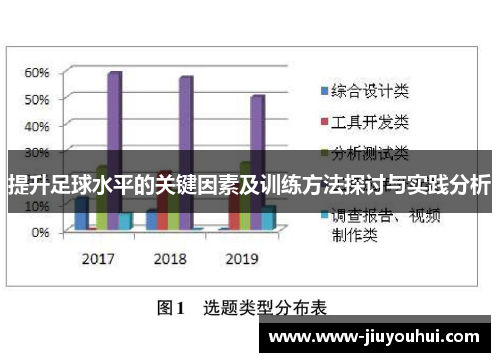提升足球水平的关键因素及训练方法探讨与实践分析