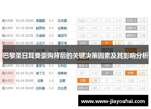 巴黎圣日耳曼豪购背后的关键决策因素及其影响分析 巴黎圣日耳曼豪购背后的关键决策因素及其影响分析