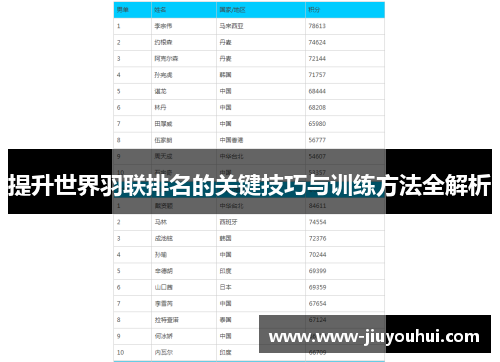 提升世界羽联排名的关键技巧与训练方法全解析 提升世界羽联排名的关键技巧与训练方法全解析
