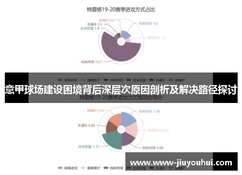意甲球场建设困境背后深层次原因剖析及解决路径探讨 意甲球场建设困境背后深层次原因剖析及解决路径探讨