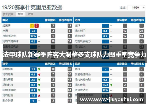 法甲球队新赛季阵容大调整多支球队力图重塑竞争力