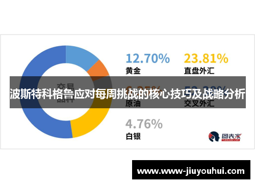 波斯特科格鲁应对每周挑战的核心技巧及战略分析