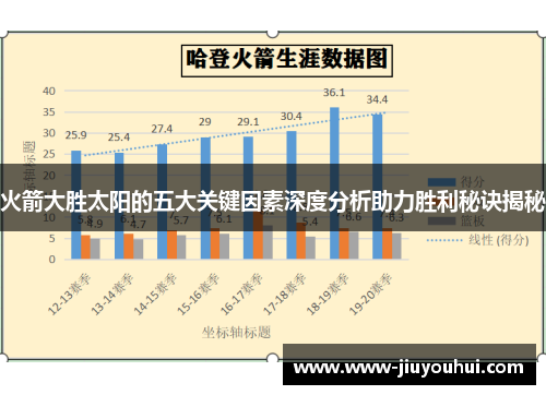 火箭大胜太阳的五大关键因素深度分析助力胜利秘诀揭秘
