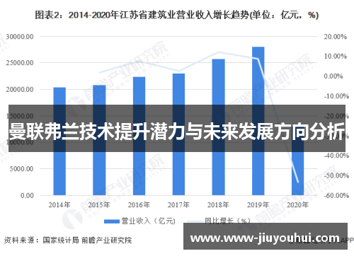 曼联弗兰技术提升潜力与未来发展方向分析 曼联弗兰技术提升潜力与未来发展方向分析