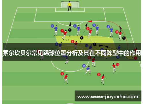 索尔坎贝尔常见踢球位置分析及其在不同阵型中的作用 索尔坎贝尔常见踢球位置分析及其在不同阵型中的作用