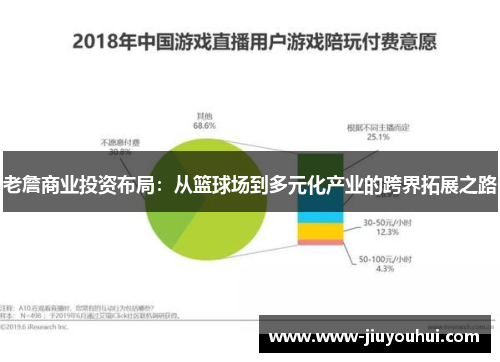 老詹商业投资布局:从篮球场到多元化产业的跨界拓展之路 老詹商业投资布局:从篮球场到多元化产业的跨界拓展之路