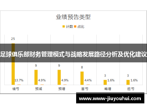 足球俱乐部财务管理模式与战略发展路径分析及优化建议