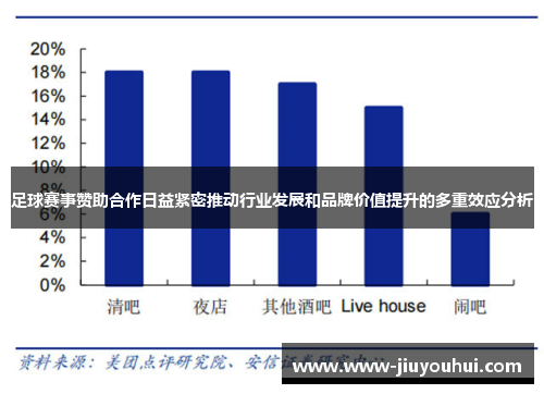 足球赛事赞助合作日益紧密推动行业发展和品牌价值提升的多重效应分析