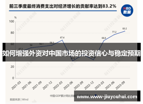 如何增强外资对中国市场的投资信心与稳定预期