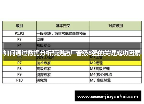 如何通过数据分析预测药厂晋级8强的关键成功因素